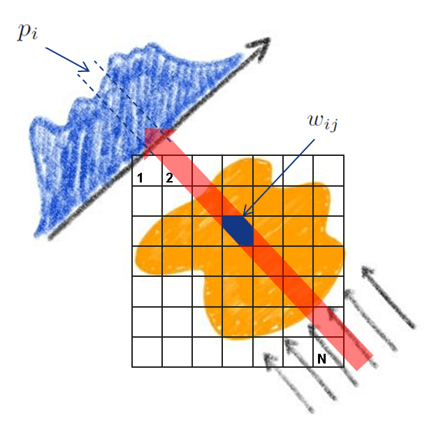 ART-schematic