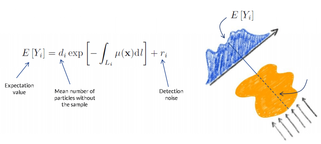 STAT-schematic