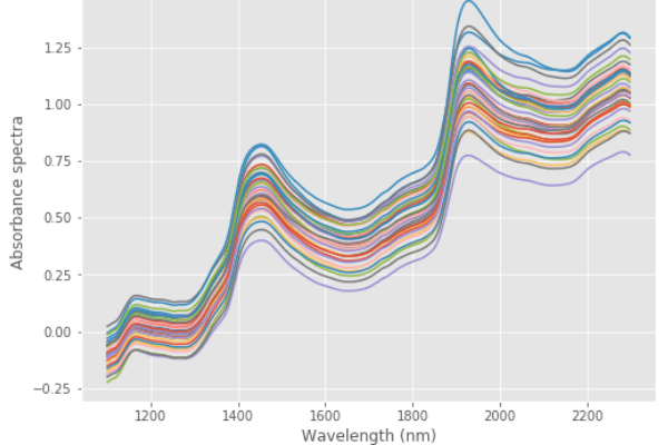 Chemometrics_absorbance_spectra