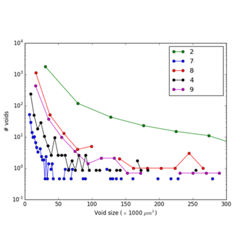 Concrete_histogram